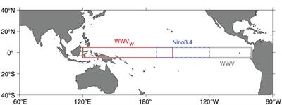 A SST-constructed Ocean Heat Content index in crossing ENSO spring persistence barrier